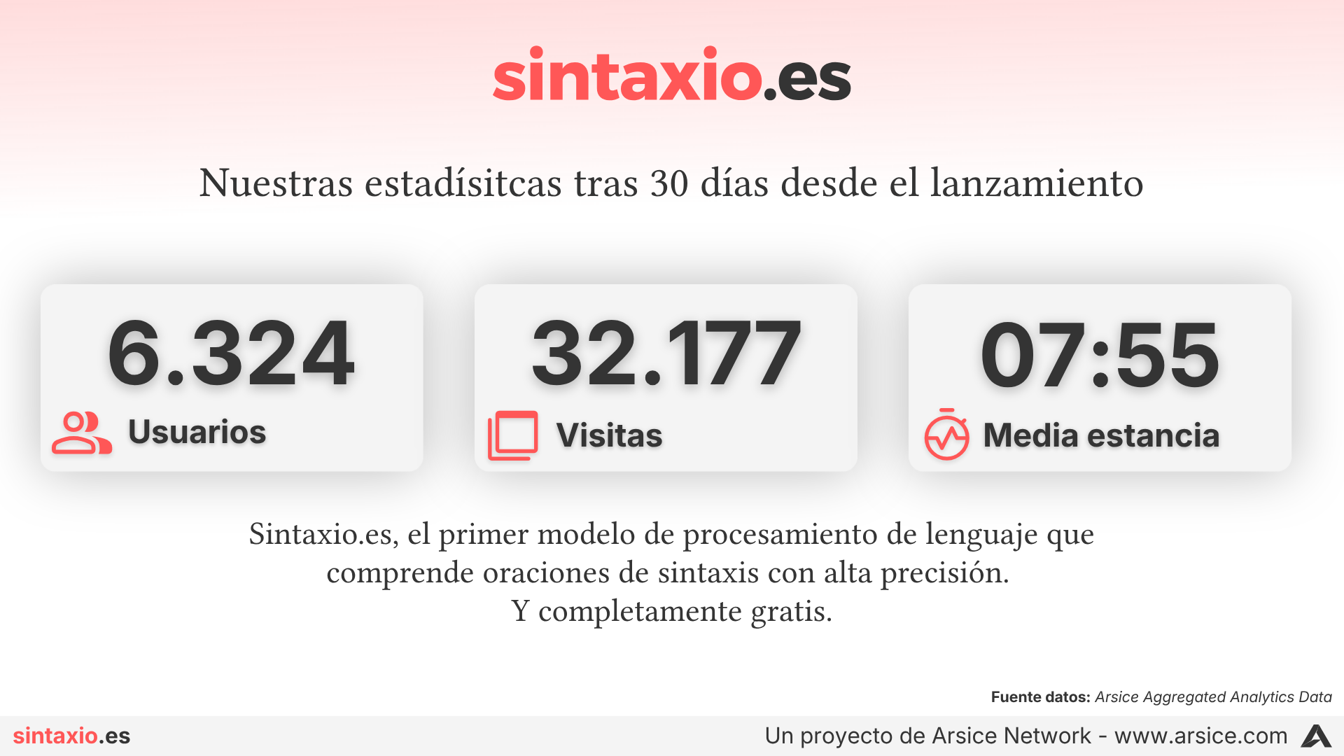 Estadísticas de Sintaxio.es — primer mes